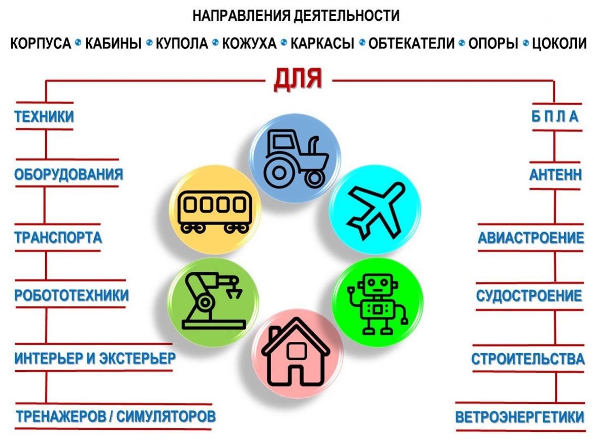 Корпуса, купола, кожухи, обтекатели, опоры, цоколи, панели, ротор, гондолы для вашего проекта